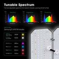 Vivosun Smart Grow Tent Kit Pro 4 Plant | 4’x4’