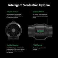 Vivosun Smart Grow Tent Kit Pro 4 Plant | 4’x4’