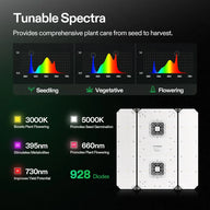 Vivosun Smart Grow Tent Kit Pro - 4 Plant T6 | 4' x 4'