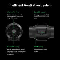Vivosun Smart Grow Tent Kit Pro - 4 Plant T6 | 4' x 4'