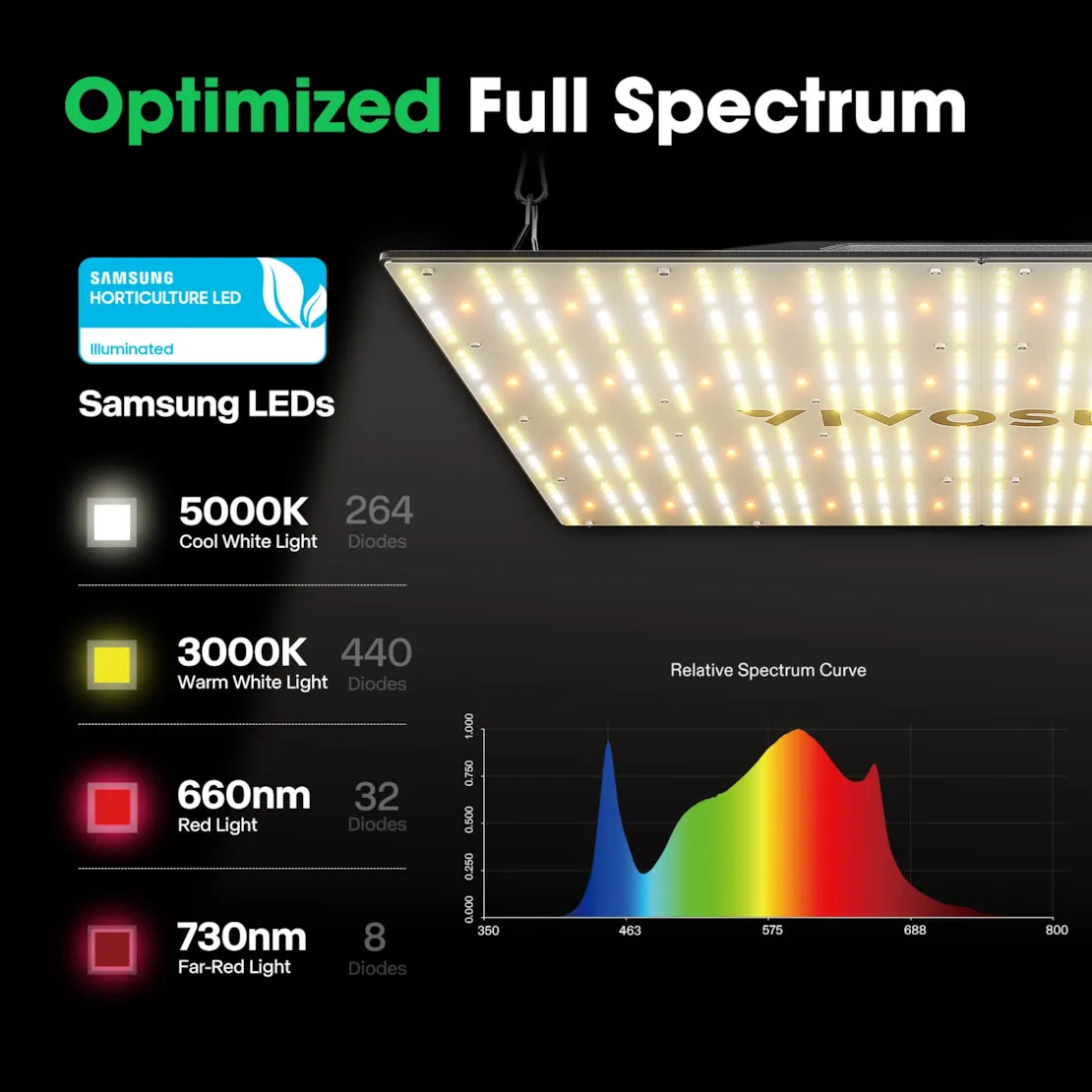 Vivosun VS3000 Full Spectrum LED Grow Light