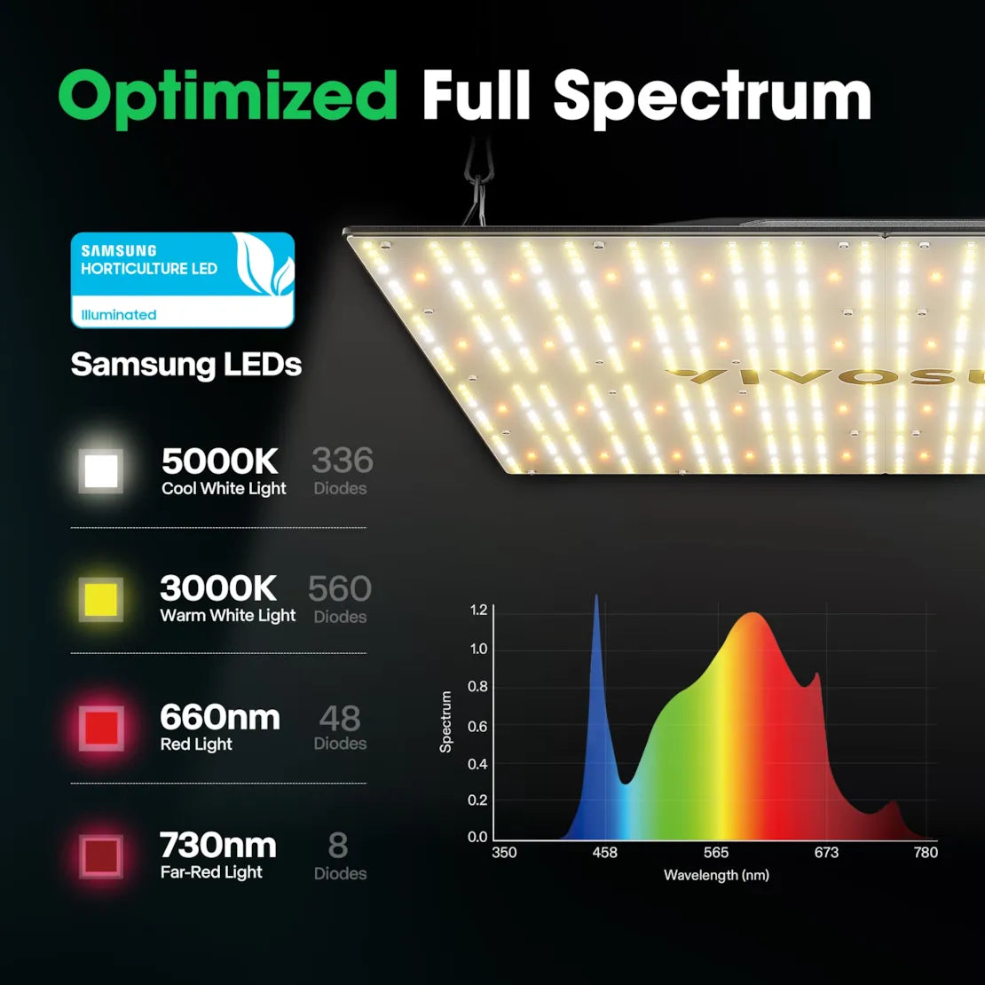 Vivosun VS4000 Full Spectrum LED Grow Light