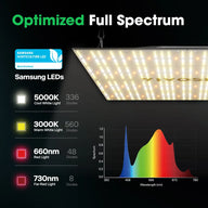 Vivosun VS4000 Full Spectrum LED Grow Light