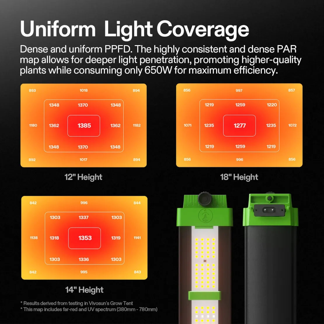 Vivosun VSFD6500 Full Spectrum LED Grow Light