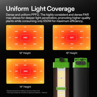 Vivosun VSFD6500 Full Spectrum LED Grow Light
