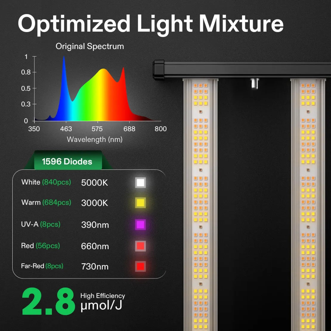 Vivosun VSFL4300 Full Spectrum LED Grow Light