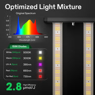 Vivosun VSFL4300 Full Spectrum LED Grow Light