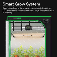 Vivosun VSFL6450 Full Spectrum LED Grow Light