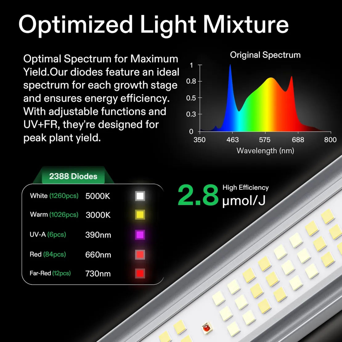 Vivosun VSFL6450 Full Spectrum LED Grow Light