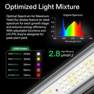 Vivosun VSFL6450 Full Spectrum LED Grow Light