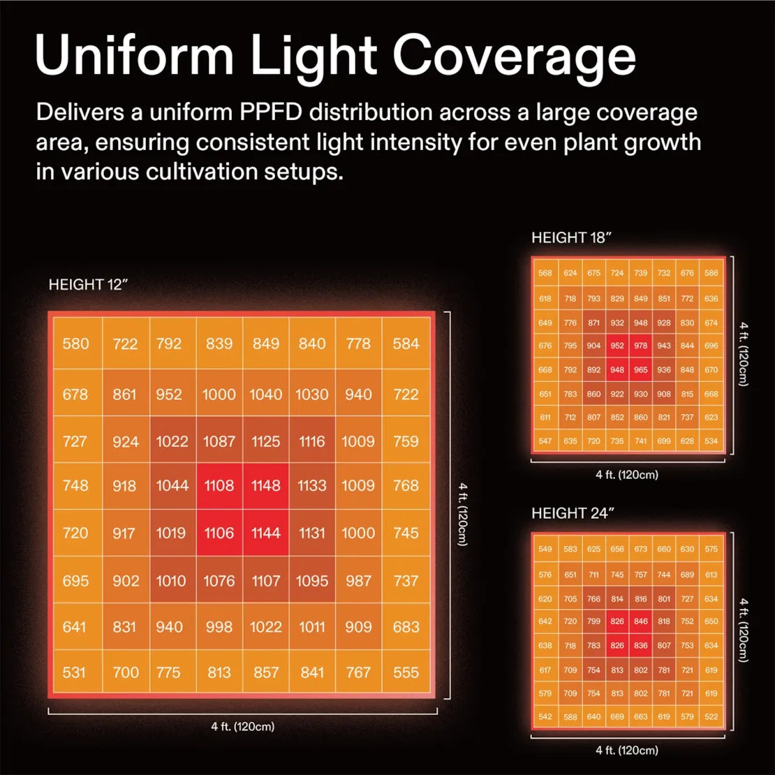 Vivosun VSFL6450 Full Spectrum LED Grow Light
