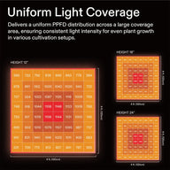 Vivosun VSFL6450 Full Spectrum LED Grow Light