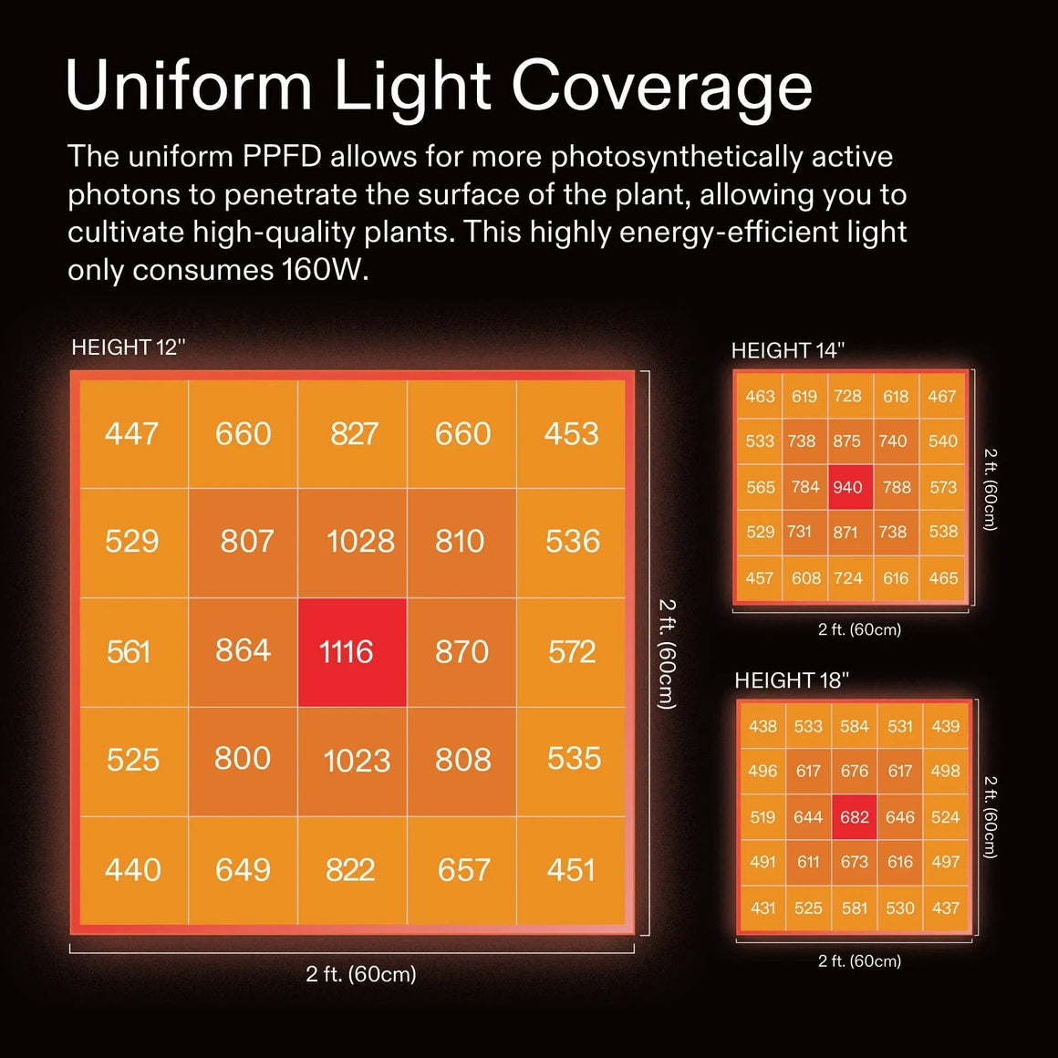 Vivosun VSX1600 Full Spectrum LED Grow Light
