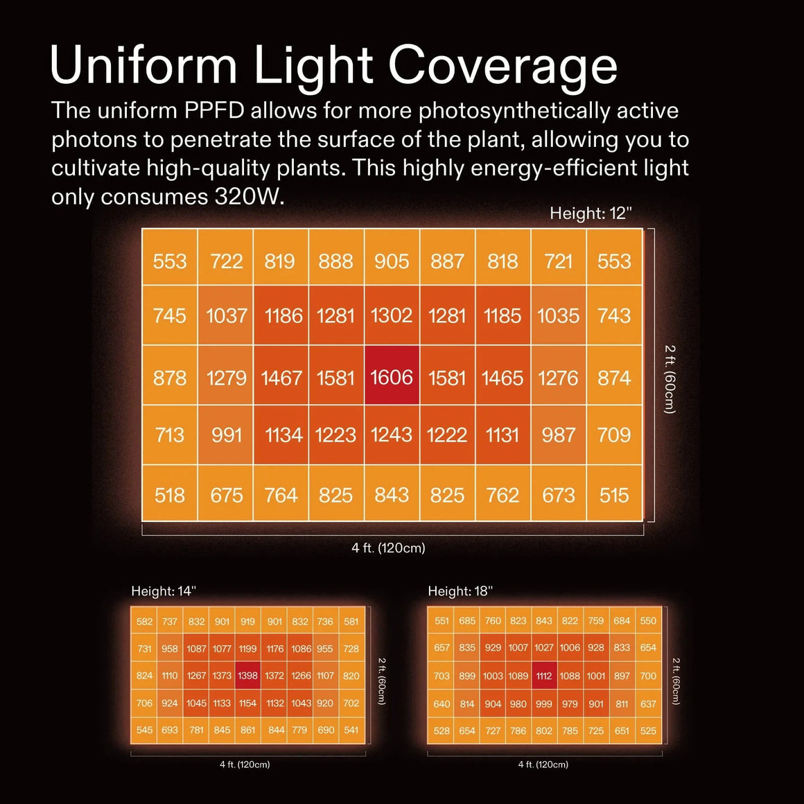 Vivosun VSX3200 Full Spectrum LED Grow Light