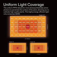Vivosun VSX3200 Full Spectrum LED Grow Light