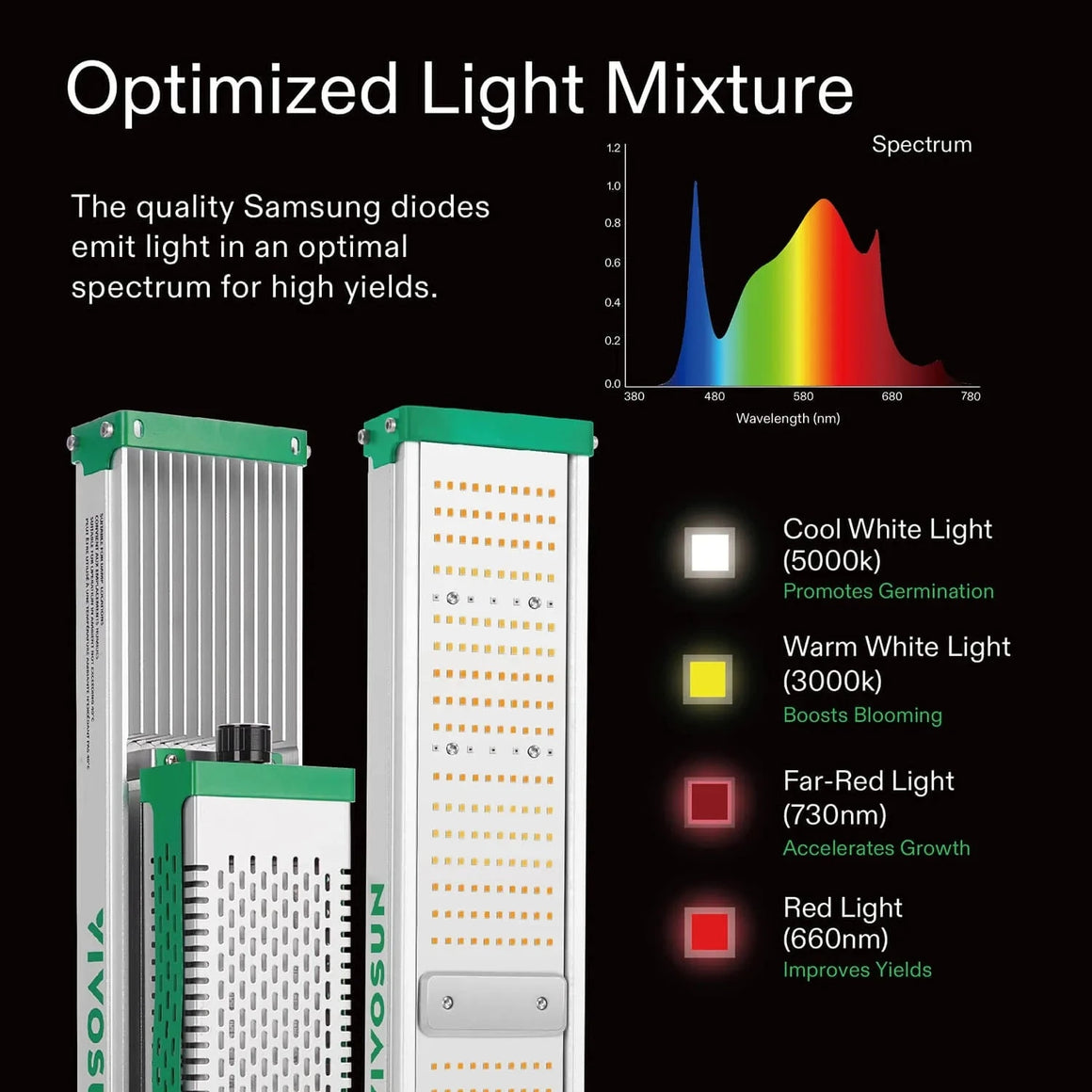 Vivosun VSX3200 Full Spectrum LED Grow Light