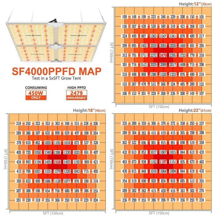 Happy Hydro Happy Hydro Beginner Complete Grow Tent Kit | Spider Farmer SF4000 | 4' x 4'