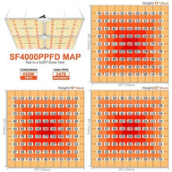 Happy Hydro Happy Hydro Beginner Complete Grow Tent Kit | Spider Farmer SF4000 | 4' x 4'