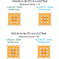 Trimleaf HLG 65 V2 LED Grow Light sensor